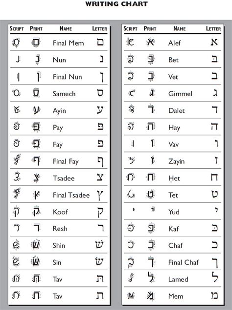 Cursive Yiddish Alphabet | AlphabetWorksheetsFree.com