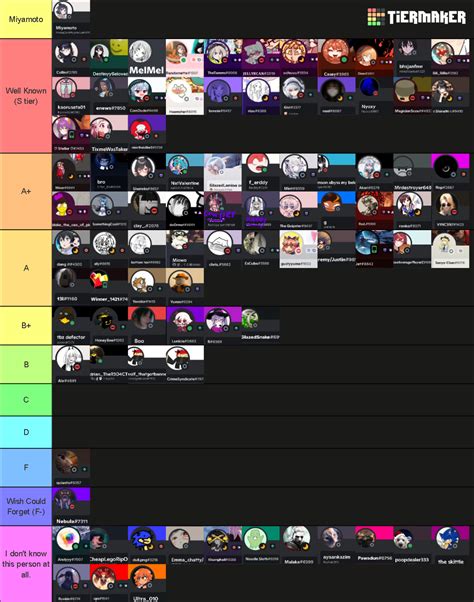 Goofy Mugshots Tier List Community Rankings Tiermaker | My XXX Hot Girl