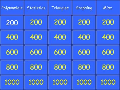 Math - Blank Jeopardy PPT for 8th - 9th Grade | Lesson Planet