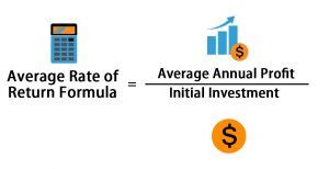 Average Rate of Return Formula | Calculator (Excel template)