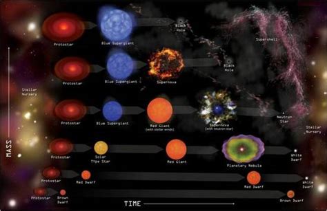 How planets form: overview