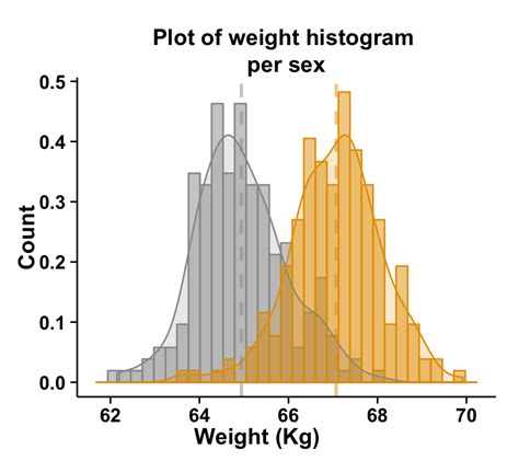 Create Ggplot Histogram In R Examples Geomhistogram Function Porn | SexiezPix Web Porn