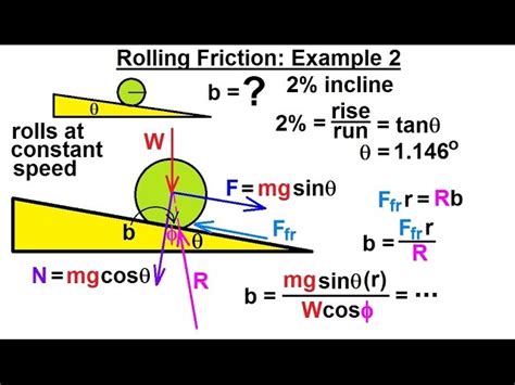 Rolling Friction Example