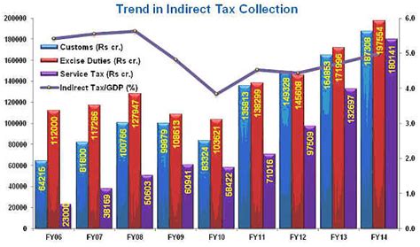 In-depth analysis of Union Budget - Rediff.com Business