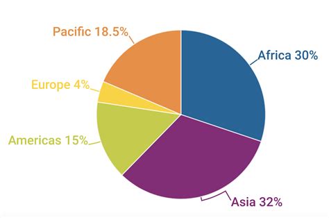 These are the continents that have the most languages. - The Language Nerds