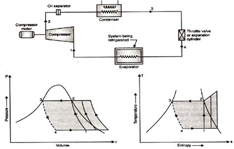 Vapour Compression Refrigeration Cycle: - Engineering Tutorials