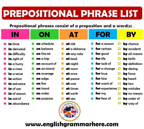 Prepositional Phrases List in English - English Grammar Here