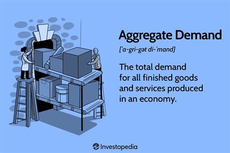 What Causes Aggregate Demand To Increase: Key Factors Explained