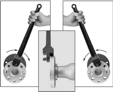 PETOL™ Gearench Threaded Flange Wrench - John M. Ellsworth Co. Inc.