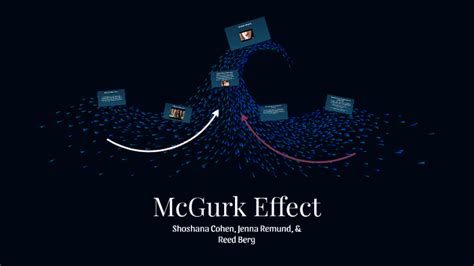 McGurk Effect by Jenna Remund on Prezi