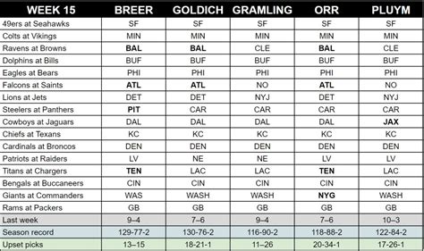 NFL Week 15 expert picks: Commanders-Giants rematch, Bills vs. Dolphins - Sports Illustrated