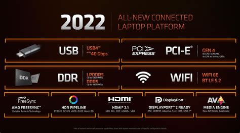 AMD Ryzen 6000 Series: Release date, price, and everything else