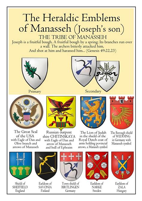 Heraldic Emblems of the Tribe of Manasseh | Tribe, Bible history, Bible knowledge