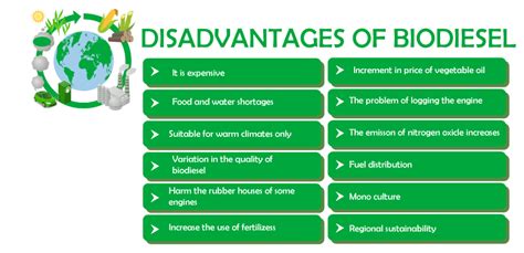 Advantages and Disadvantages of Biodiesel - Javatpoint