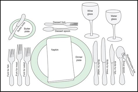 Proper Table Place Settings Diagram