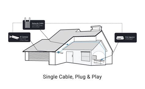 How Much Do You Know about Cat 5/Cat 6 IP/CCTV Security Cameras/Systems