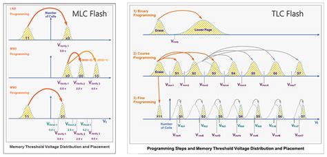 Waveform Analysis | TechInsights