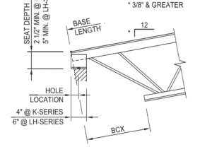 K Series Bar Joists | Premier K Joist Supplier