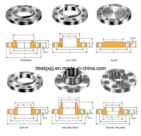 ANSI B16.5 Forged Pipe Stainless Steel Flange for Industry Sanitary