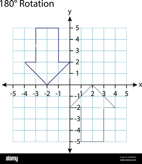 180° Rotation graph. Rectangular orthogonal coordinate plane with axes ...