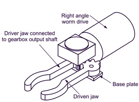 What is a Robot Gripper? Definition & Types - ElectricalWorkbook