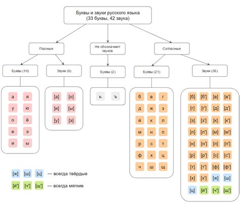 Russian Vowels - Do We Really Know Them?