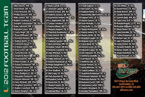 Miami Hurricanes Football 2012 Numeric Roster - ItsAUThing.com — Formerly allCanesBlog.com — It ...