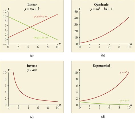 1.3 The Language of Physics: Physical Quantities and Units | TEKS Guide