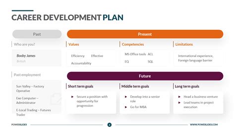 career development plan template Development career template plan goals ...