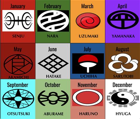 Naruto Clan Chart! Who did u get? :) : r/Naruto