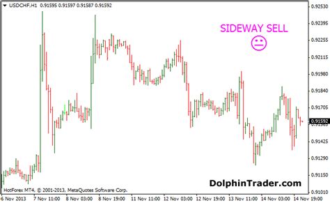 Sideways Trend Metatrader 4 Indicator