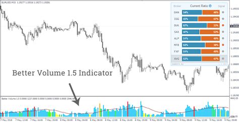 Volume On Forex Chart – Fast Scalping Forex Hedge Fund