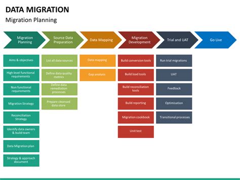 Data Migration Plan Template