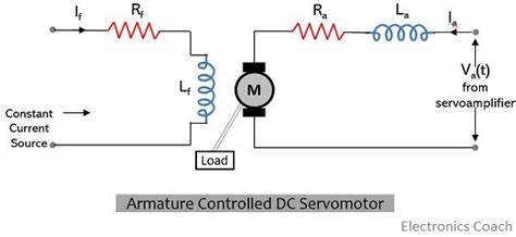 Dc Servo Motor Circuit Diagram | Webmotor.org