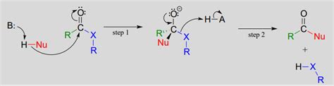 9.3: The Nucleophilic Acyl Substitution Mechanism - Chemistry LibreTexts