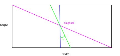 geometry - Calculating cross section of rectangle by angle ...