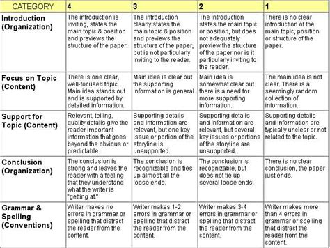 Writing Rubric — HCC Learning Web