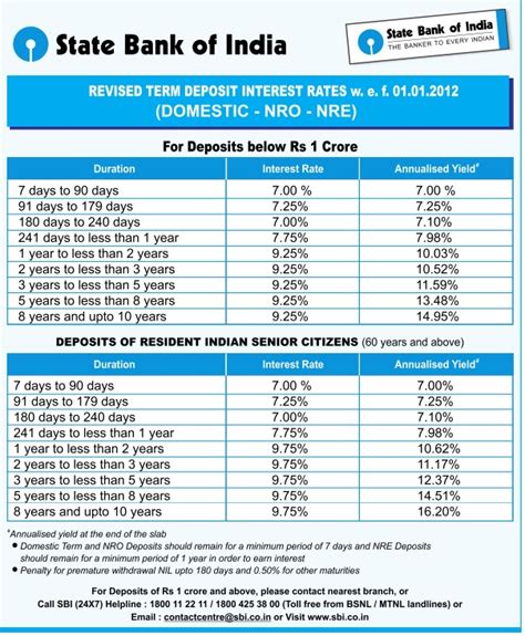 36+ Sbi Fixed Deposit Calculator - TeresaAyden