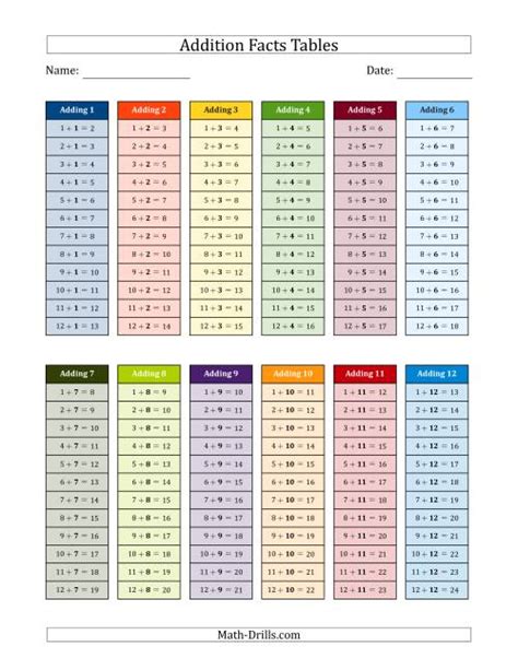 Addition Facts Tables in Color 1 to 12