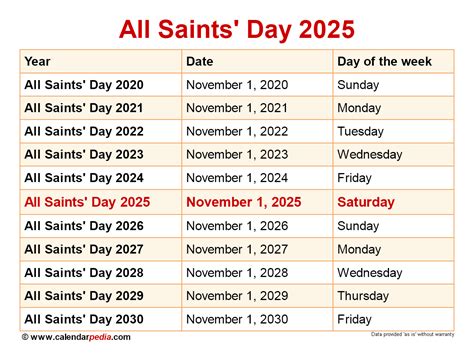 When is All Saints' Day 2025?