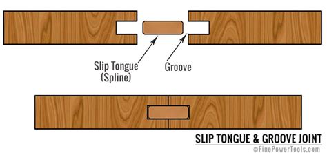 Tongue and Groove Joint. Types, Uses, Pros & Cons