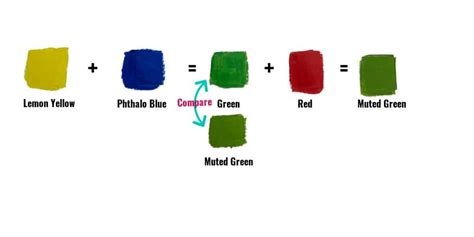 How to Mix the Perfect Green Paint - Trembeling Art