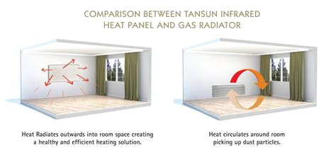 Efficiency Radiant Heat Panel 600 Series