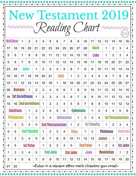 FREE New Testament Reading Chart - The Everything Tribe | Scripture reading chart, Read bible ...