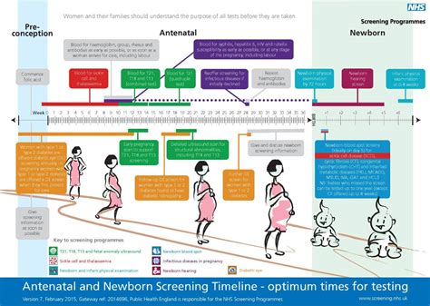 Your Pregnancy - NHS Western Isles | Serving the Outer Hebrides of Scotland.