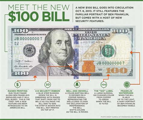 Meet the New $100 Bill - ABC News