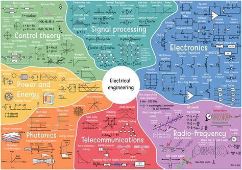 2002 best Electrical Engineer images on Pholder | Electrical Engineering, EDC and Engineering ...