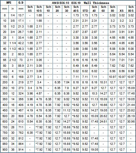 Tube/Tube en acier sans soudure (tube/tube SMLS), API 5L, ASTM A53 ...