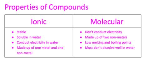 NCERT Class 9 Science Solutions: Chapter 3 Atoms and Molecules Part 10- FlexiPrep