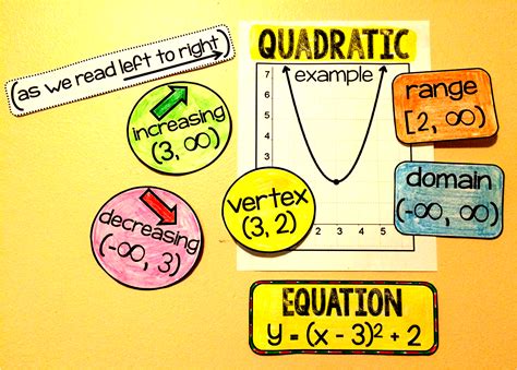 Scaffolded Math and Science: High School Math Word Wall Ideas